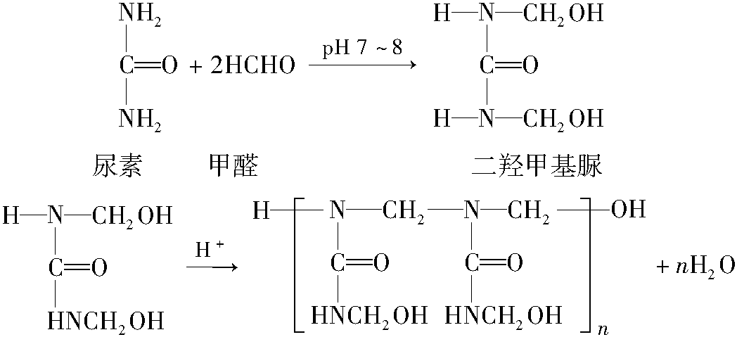 一、脲甲醛樹(shù)脂